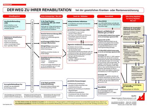 Reisekosten zur Reha .